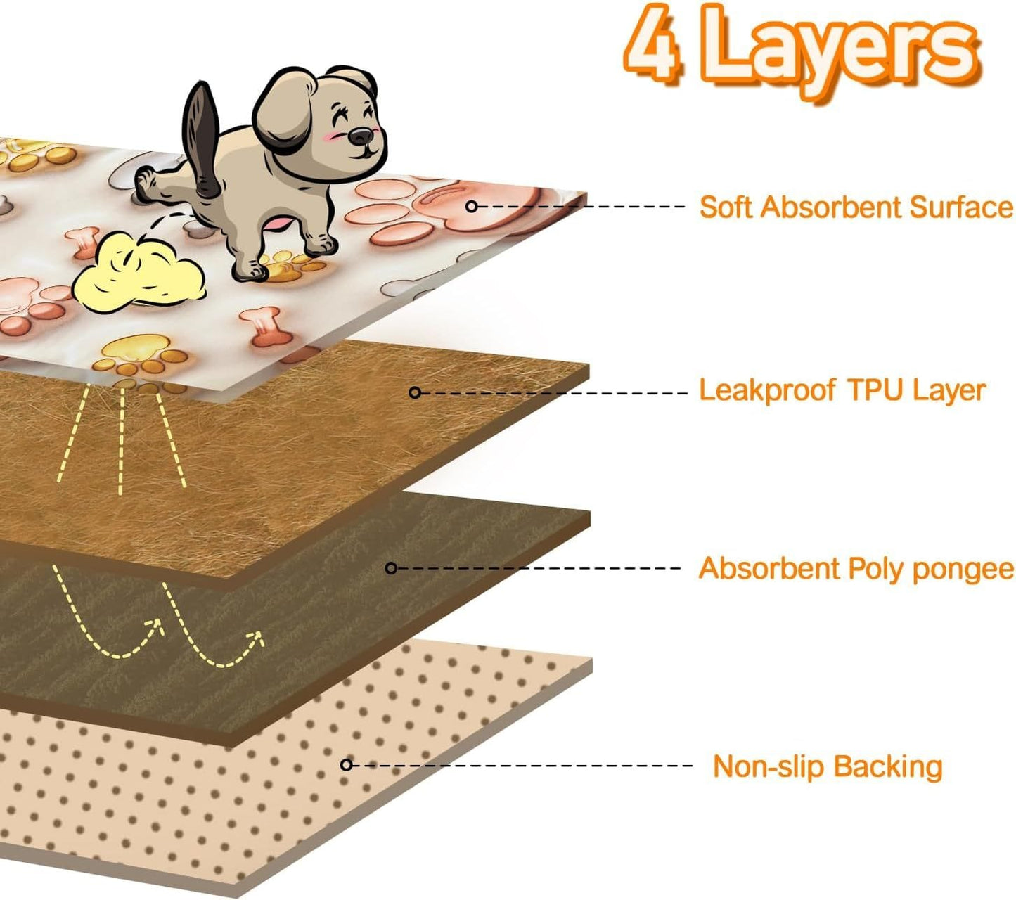 Pets - Dog Training Aids Reusable Puppy Pads – Washable, Leakproof, Super Absorbent Training Pads (2 Pcs) Furry Pawz