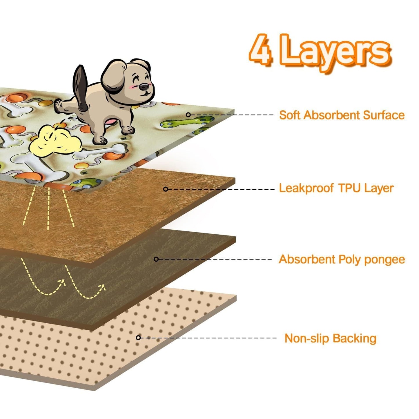 Pets - Dog Training Aids Reusable Puppy Pads – Washable, Leakproof, Super Absorbent Training Pads (2 Pcs) Furry Pawz