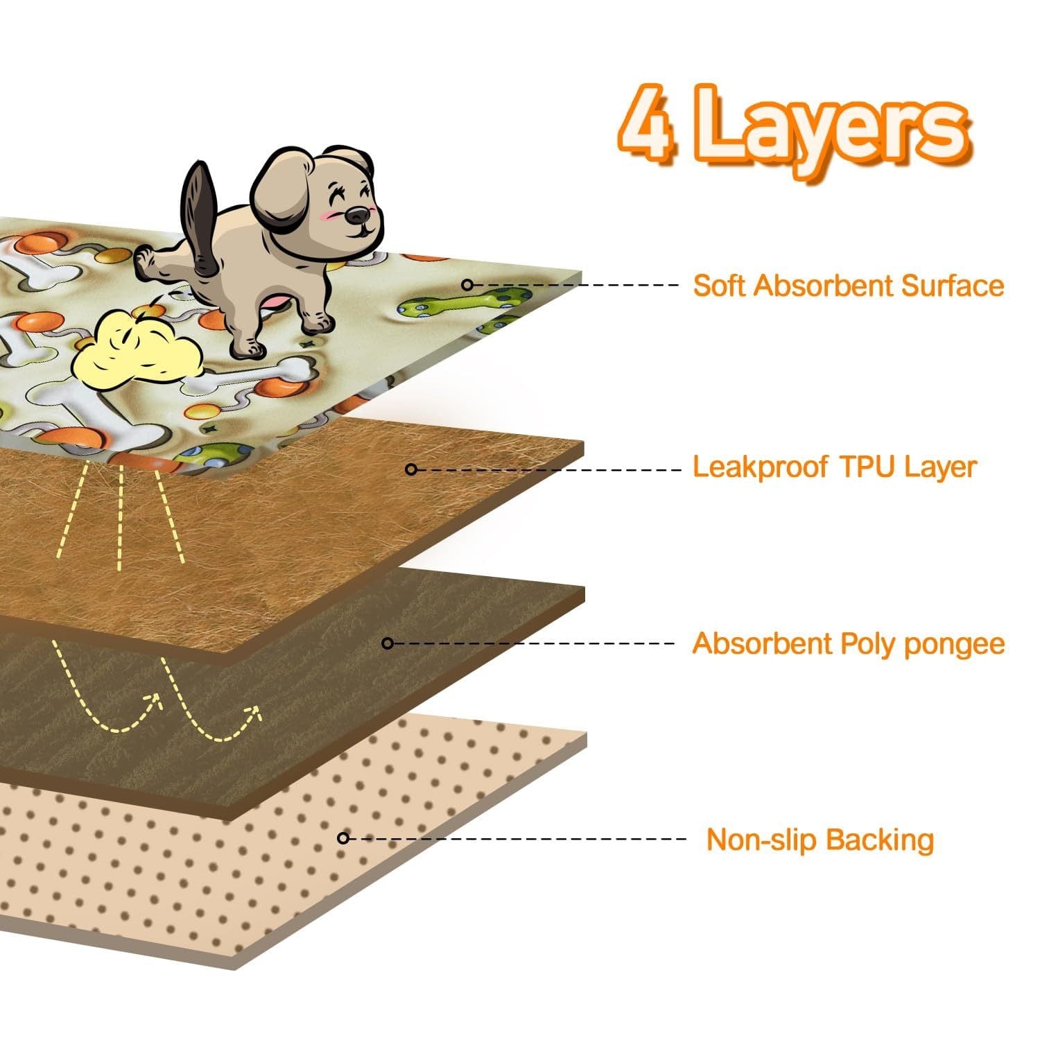 Pets - Dog Training Aids Reusable Puppy Pads – Washable, Leakproof, Super Absorbent Training Pads (2 Pcs) Furry Pawz